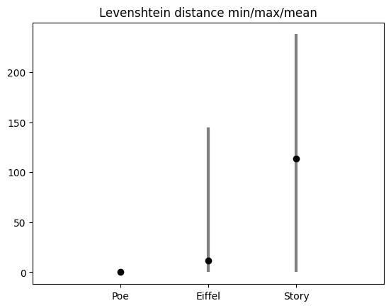 Levenshtein