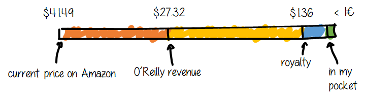 pricing